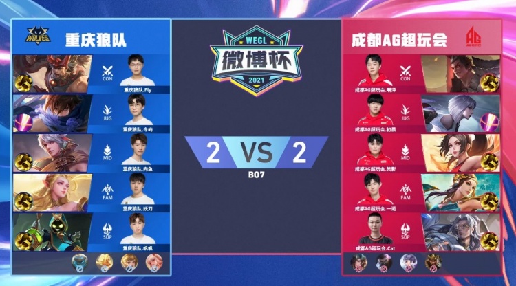 强势压制！Niket Riel使用 Wangxiao 的Jayce收割 Top Esports ，并横扫 Royal Never Give Up